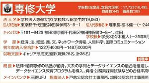 総まくり｢明治､青学､立教､中央､法政｣の最新動向 主要大の入試､新校舎､学部新設＆｢大学四季報｣③ | 特集 | 東洋経済オンライン