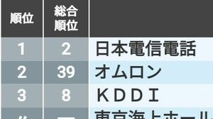 今さら聞けない｢CSR(企業の社会的責任)｣超基本 ｢会社として取るべき