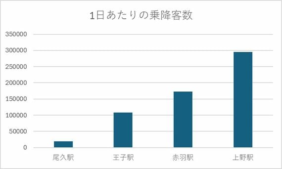 不動産ライブラリ