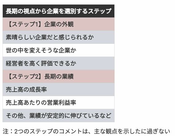 長期優良株の見つけ方のポイント