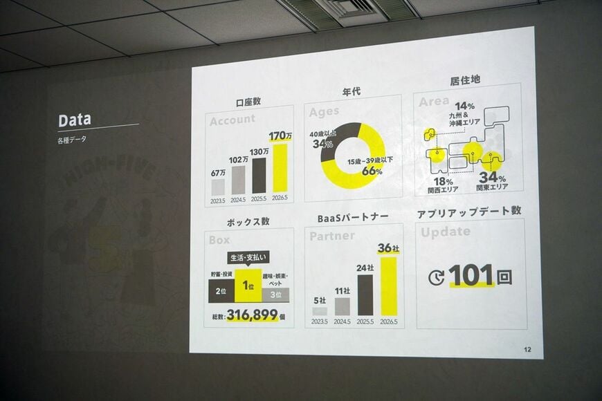 みんなの銀行