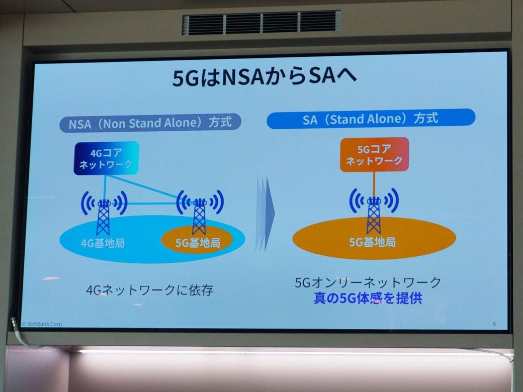 従来の5G（NSA）は4Gの設備に依存していた。SA方式では5Gだけで完結する（写真：筆者撮影）