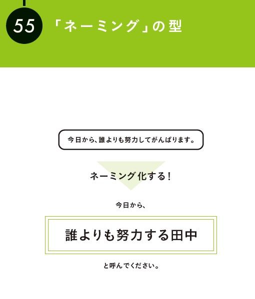 『伝え方図鑑』より引用