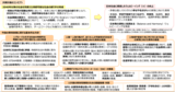 出所：文科省「次期教育振興基本計画の策定に向けたこれまでの審議経過について」から抜粋