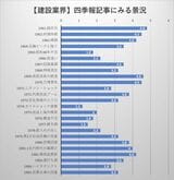 （画像：テキスト化した会社四季報データから筆者作成）