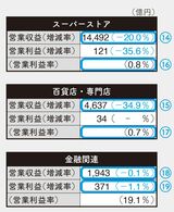 （出所：「100分でわかる! 決算書『分析』超入門 2024」）