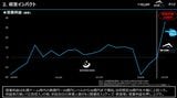 収支・営業利益