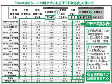 超簡単！毎朝5分で｢お宝銘柄｣見つける3ポイント 爆成長が期待できる