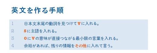 英会話で言葉につまる人 が知らない3つの技術 英語学習 東洋経済オンライン 社会をよくする経済ニュース