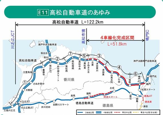 徳島道・高松道の並行状況