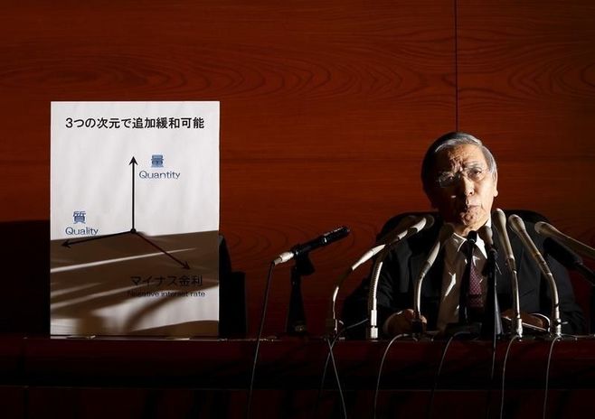 日銀のマイナス金利導入決定に市場は大混乱