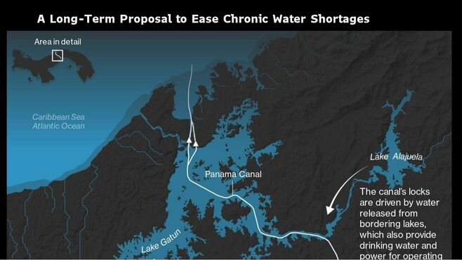 パナマ運河の水不足問題､解決策には多額の費用