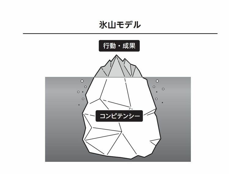 画像 | セカンドキャリアを切り拓く自分の棚卸し方法 ミドル