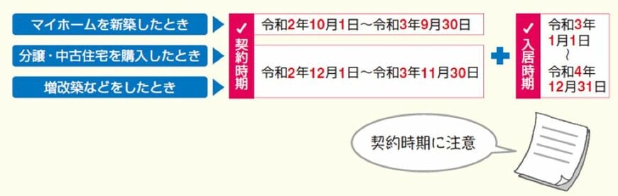 出典：『自分ですらすらできる確定申告の書き方 令和4年3月15日締切分』