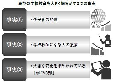 （出所）『捨てられる教師』より