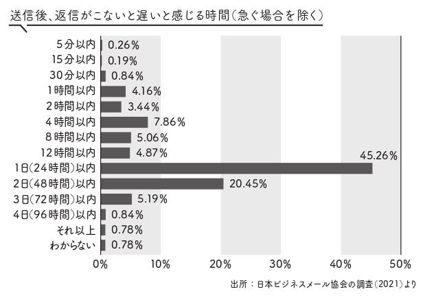 同書より