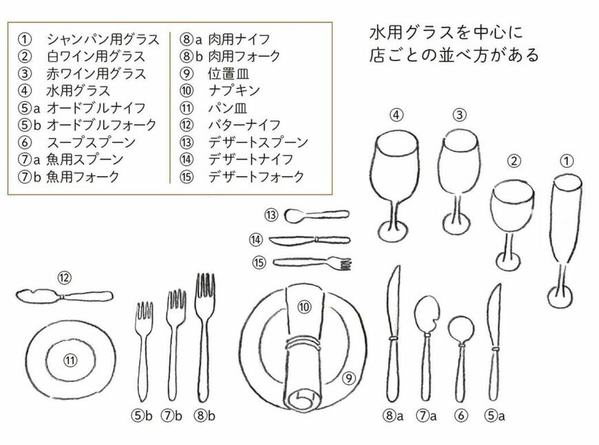 （画像：『世界のビジネスエリートが身につけている教養としてのテーブルマナー』より）