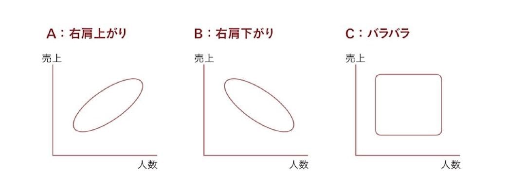 数字に踊らされる人 と 使いこなす人 の差 リーダーシップ 教養 資格 スキル 東洋経済オンライン 社会をよくする経済ニュース