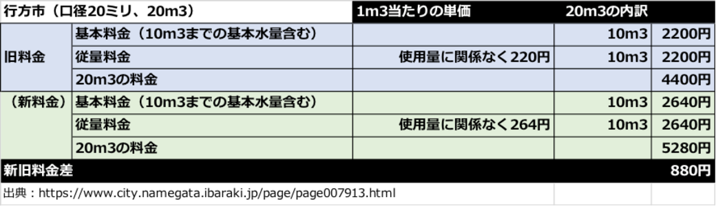 値上げに反対する人 も実は知らない水の値段 意外と知らない 暮らしの水 ウソ ホント 東洋経済オンライン 社会をよくする経済ニュース