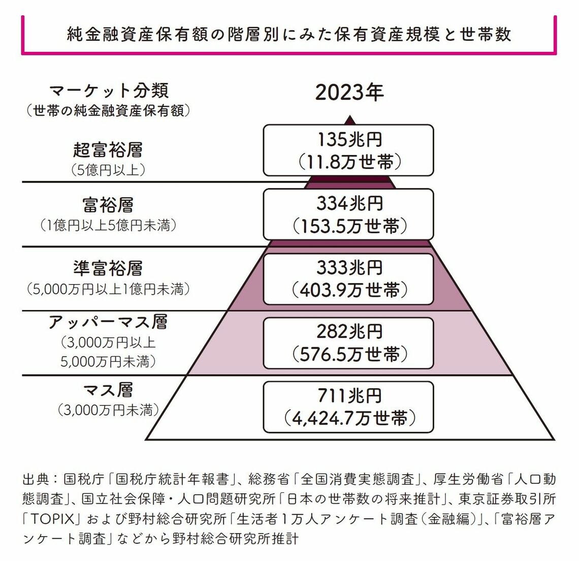（出所：『お金はこれで増やせます 失敗したくない人のための投資の教科書』より）