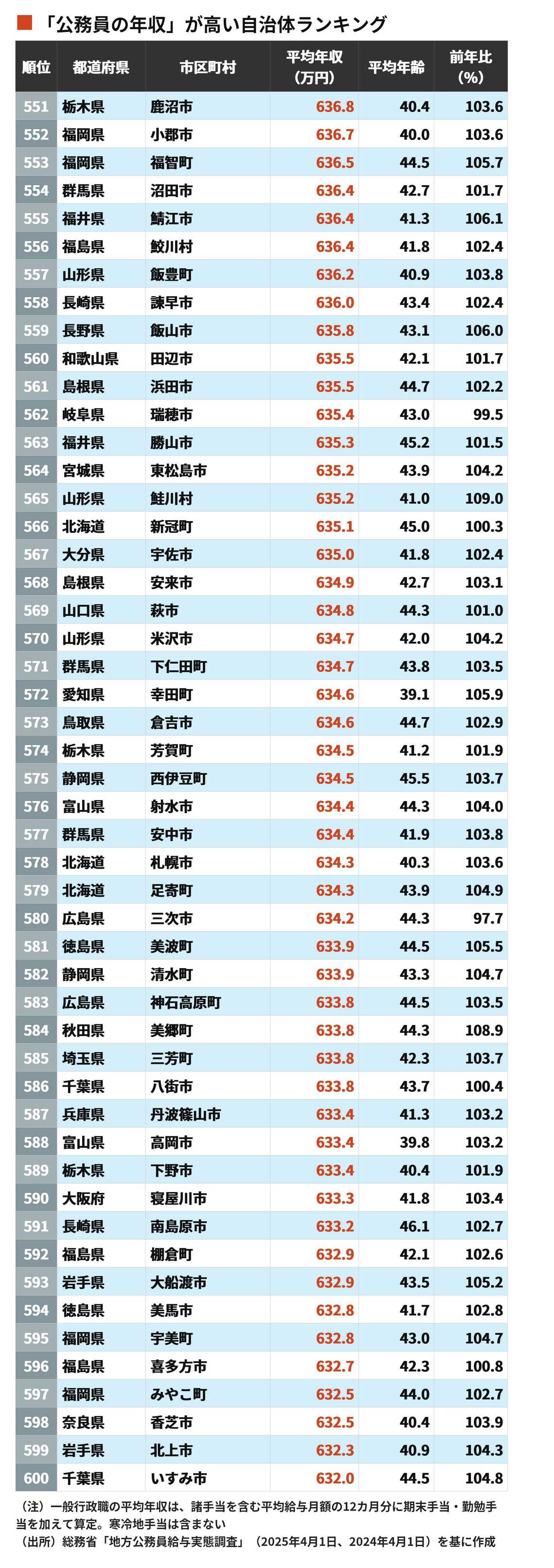 東洋経済の写真特集：日本の半導体産業復活への挑戦