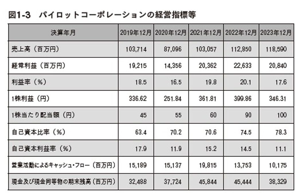 （図：『【超完全版】フルオートモードで月に31.5万円が入ってくる「強配当」株投資 経営戦略から“ほぼ永遠に儲かる企業”を探す方法』より）