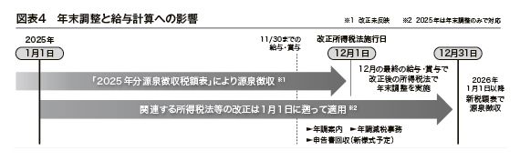 （出所：『企業実務6月号』より）