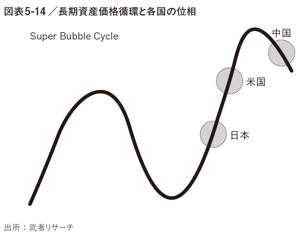 （出所：『トランプの資本主義革命』より）