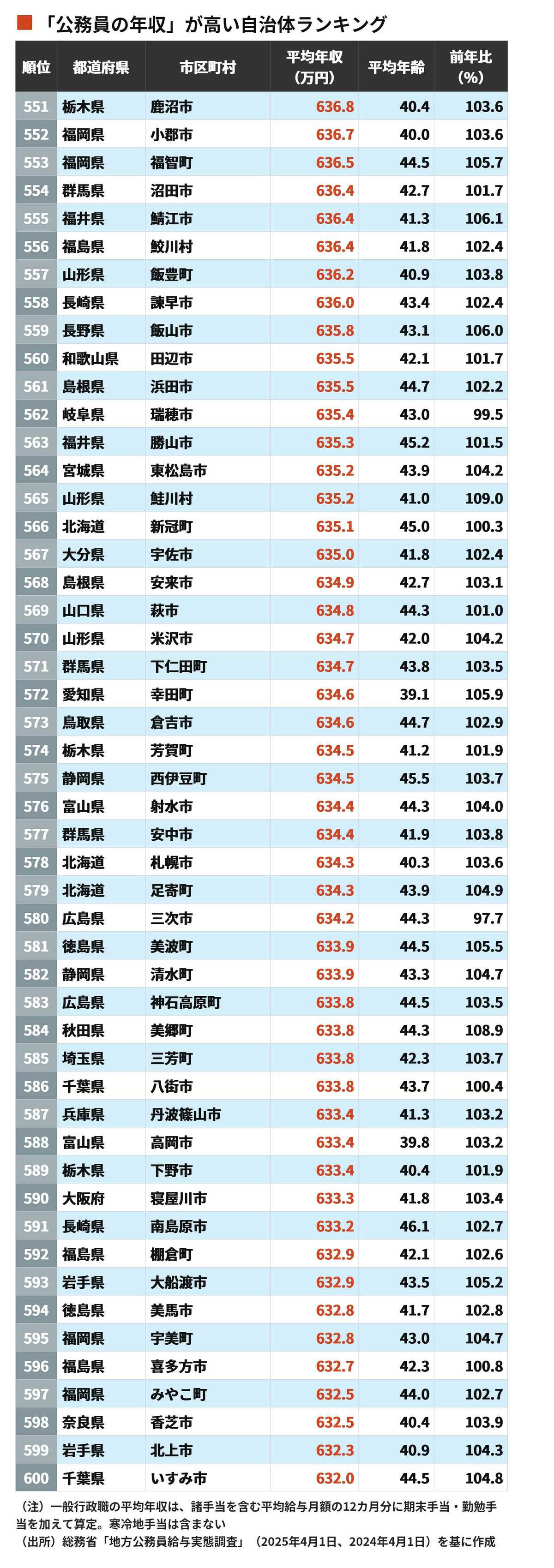日本経済の停滞、物価高と賃金低迷が深刻化