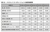 （図：『【超完全版】フルオートモードで月に31.5万円が入ってくる「強配当」株投資 経営戦略から“ほぼ永遠に儲かる企業”を探す方法』より）