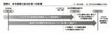 （出所：『企業実務6月号』より）