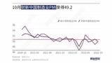 10月の財新中国製造業PMIは好不況の目安である50を3カ月連続で割り込んだ（図表作成：財新）