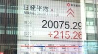 日経平均が続伸､ついに2万円の大台を回復 円安進行や米株高を好感