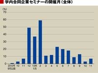 大学規模が、学生の就活格差に 学内企業セミナーに見る、企業招致の現状