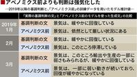 アベノミクス後､政府は景気判断基準を変えた AIが示す現状は｢景気は厳しさを増している｣