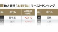 25行が赤字､地方銀行｢本業利益｣ランキング 独自試算で地銀の収益格差が浮き彫りに