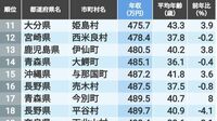 ｢公務員の年収｣が低い自治体ランキングTOP500