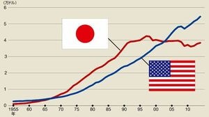 【経済学と日本社会】日本の安心はなぜ消えたのかタテ社会ドーナツ経済宇沢弘文経済学 経済学と日本社会】日本の安心はなぜ消えたのかタテ社会ドーナツ
