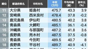 株初心者が必ず知りたい｢投資賢者｣7つの金名言 お金持ちになるの