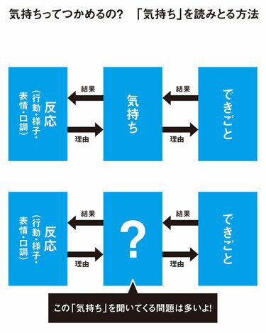 子どもの｢読解力｣を一気に上げる親の声かけ 目の前の文章を理解して解