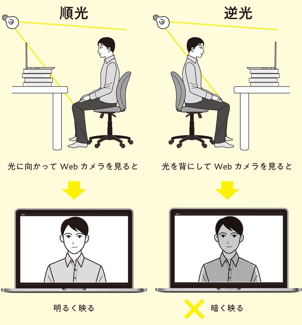 Web会議 見た目がいい人 悪い人 決定的な差 リーダーシップ 教養 資格 スキル 東洋経済オンライン 社会をよくする経済ニュース