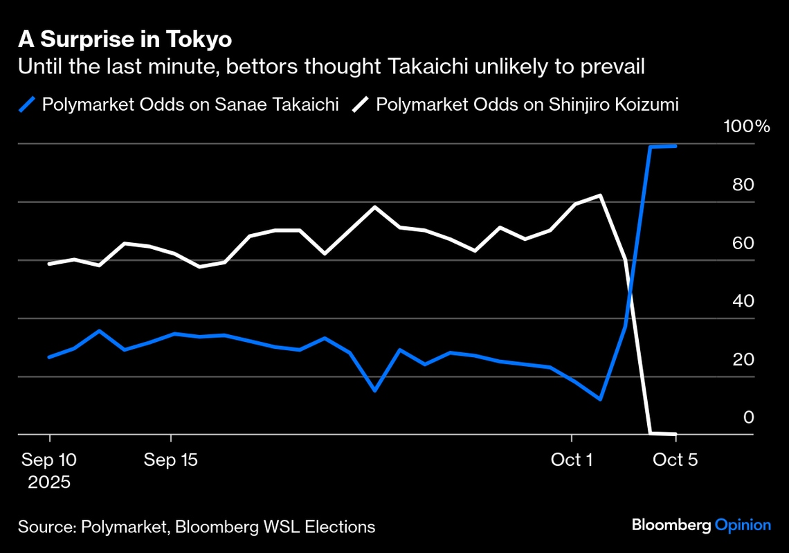 アベノミクスの完成目指す高市新総裁､日銀に｢再注目｣｜会社四季報オンライン