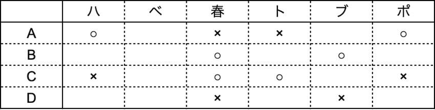 （図：本書より引用）