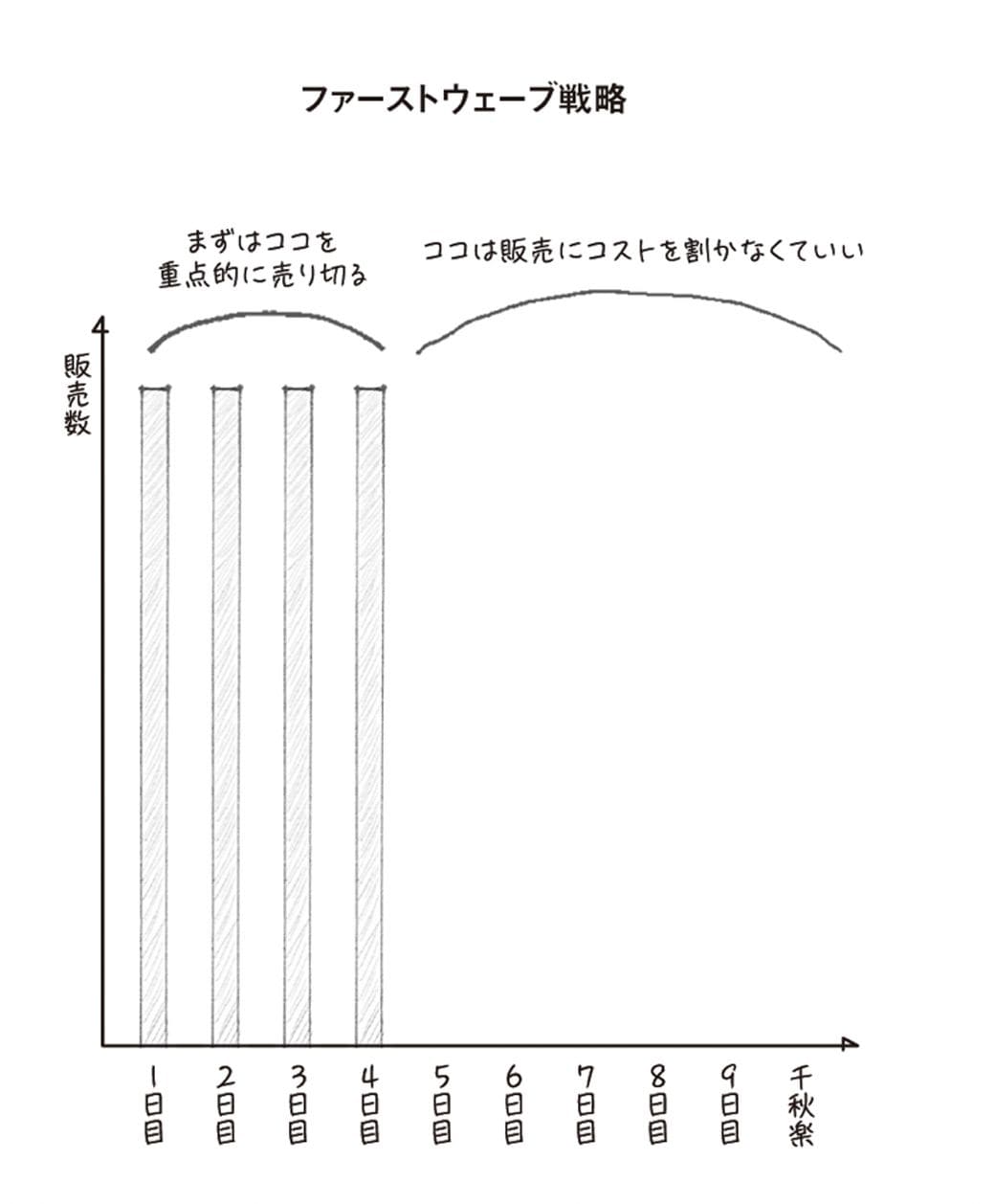（画像：『北極星 僕たちはどう働くか』（幻冬舎）より）