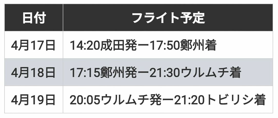 行程表