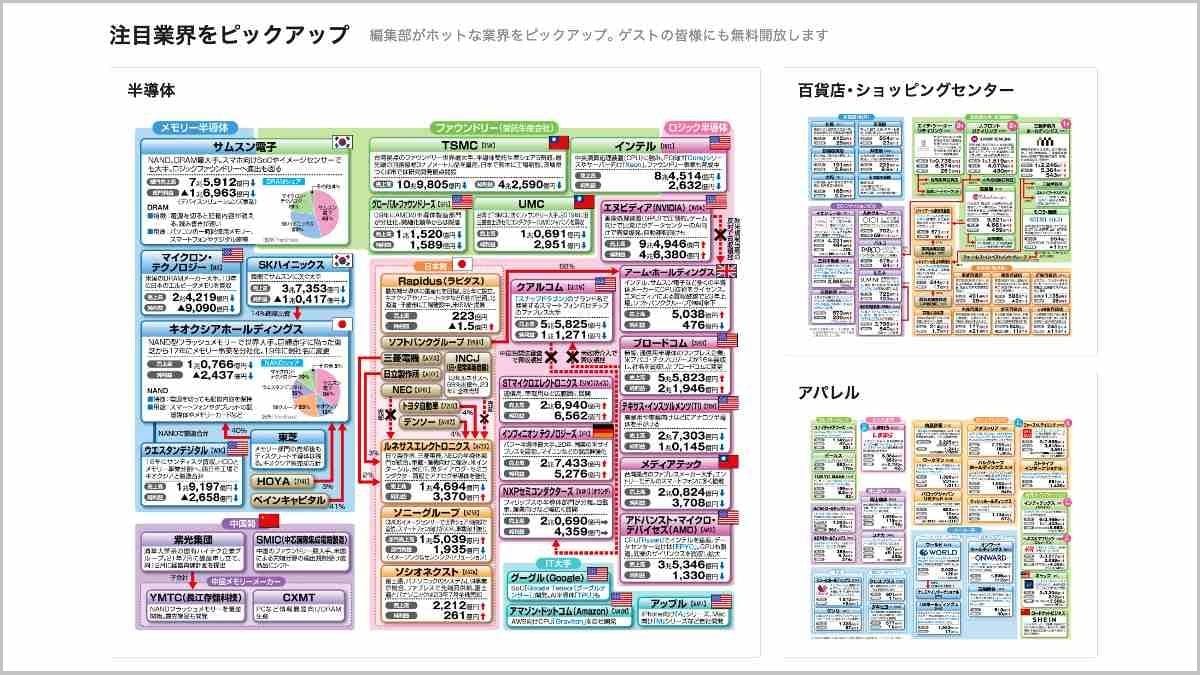 会社四季報業界地図 2016年版 眠た