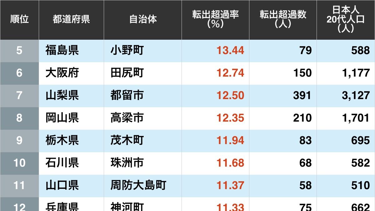 生成AI市場、2030年に1兆ドル超へ　年率40%成長の予測