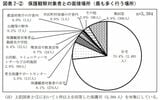 総務省行政評価局「保護司の活動に関するアンケート調査の概要」（2019）より