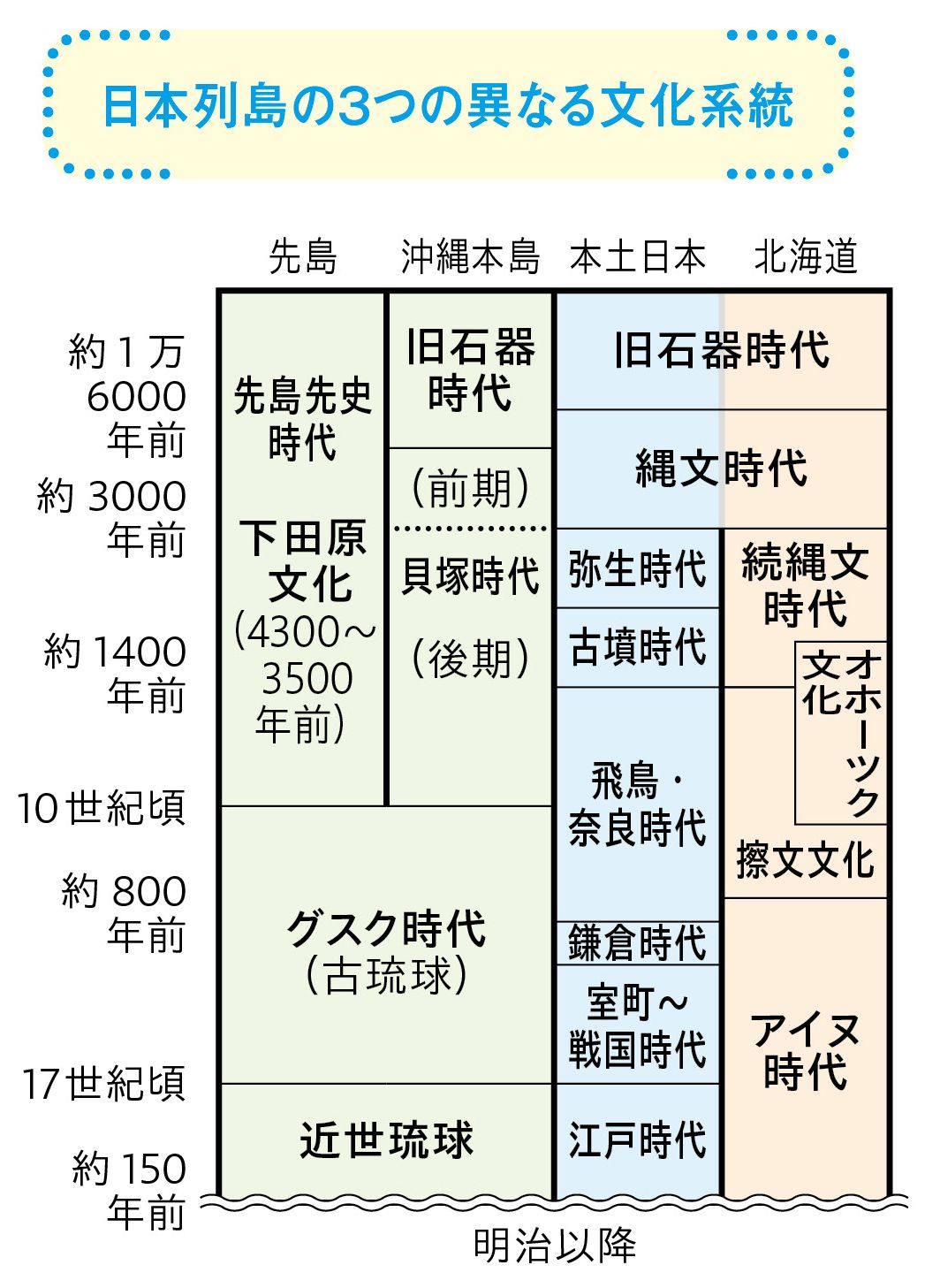 画像 | 縄文人と弥生人で分けられない｢日本人のルーツ｣ 祖先はいつ