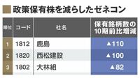 政策株でわかるゼネコン｢本当の実力｣ランキング ランキング1位はスーパーゼネコンの鹿島